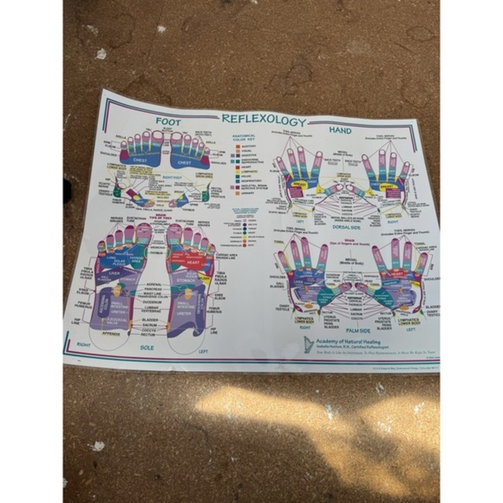 REFLEXOLOGY Poster 2002 used‎